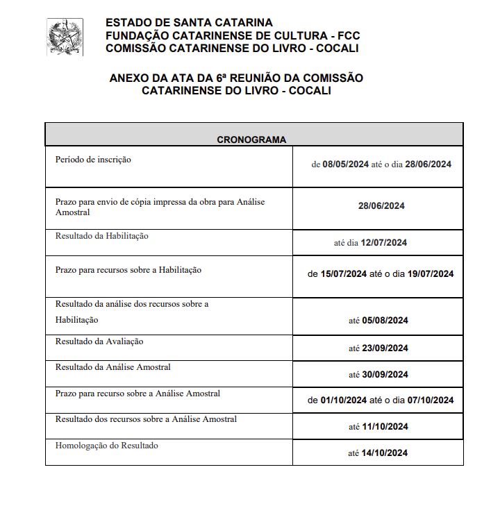 Cocali Cronograma